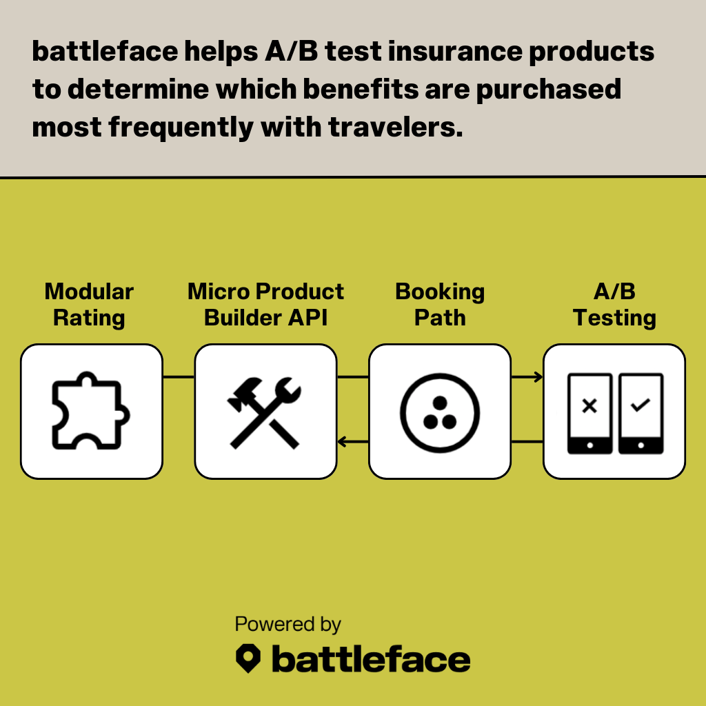 Embedding a travel insurance offer with partners via battleface.