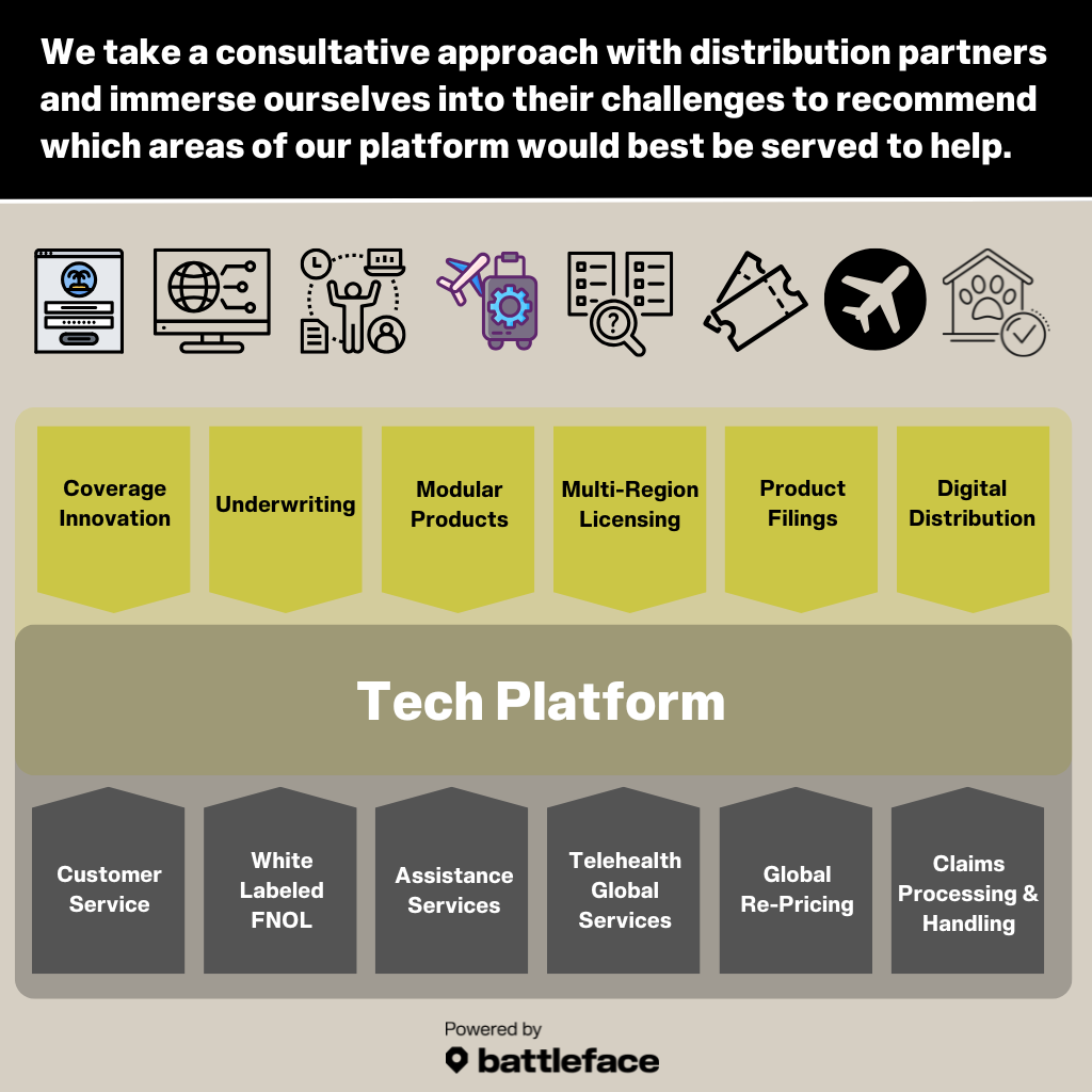 battleface all-in-one tech platform.