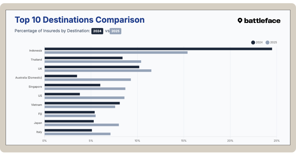 Winter destination roundup: Top 10 spots for Australian travellers.